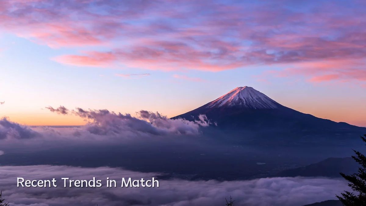 Recent Trends in Match