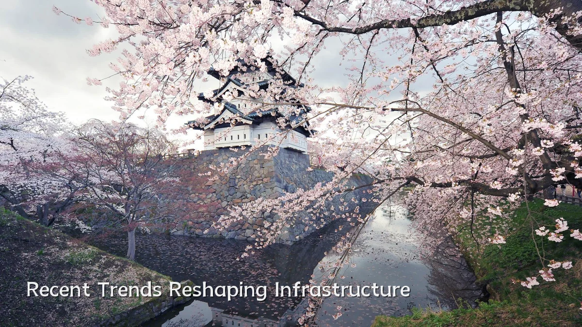 Recent Trends Reshaping Infrastructure